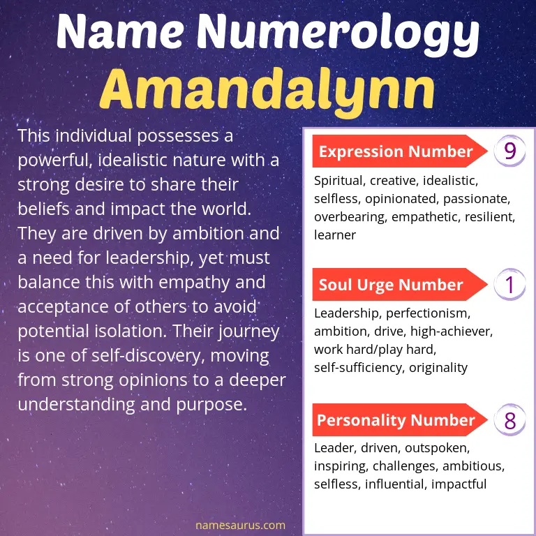 numerology of the name amandalynn.