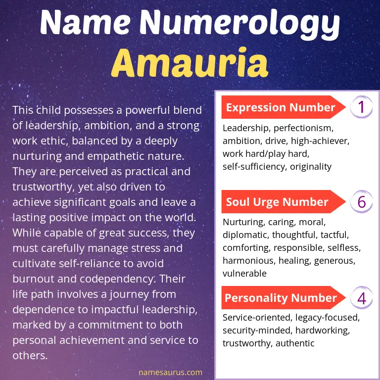 numerology of the name amauria.