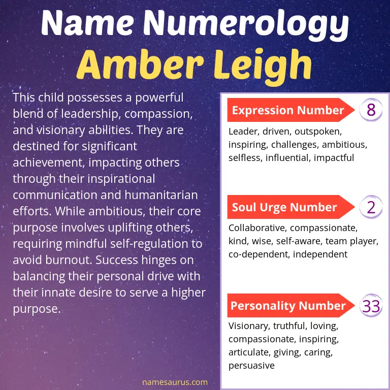 numerology of the name amber leigh.