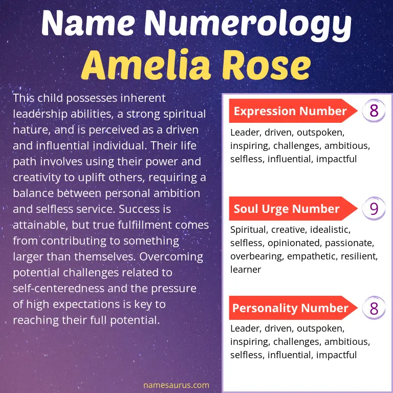numerology of the name amelia rose.