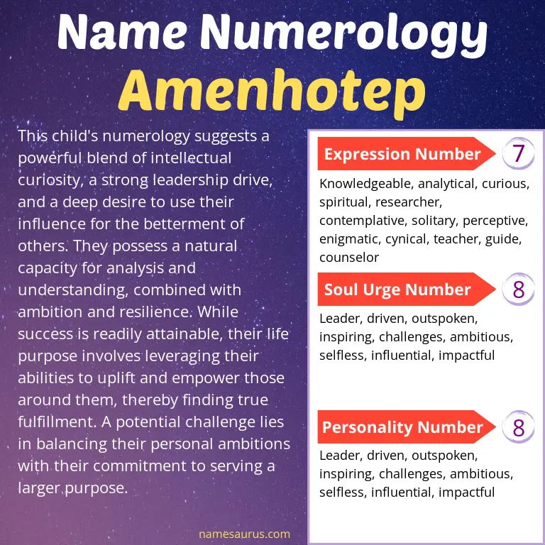 numerology of the name amenhotep.