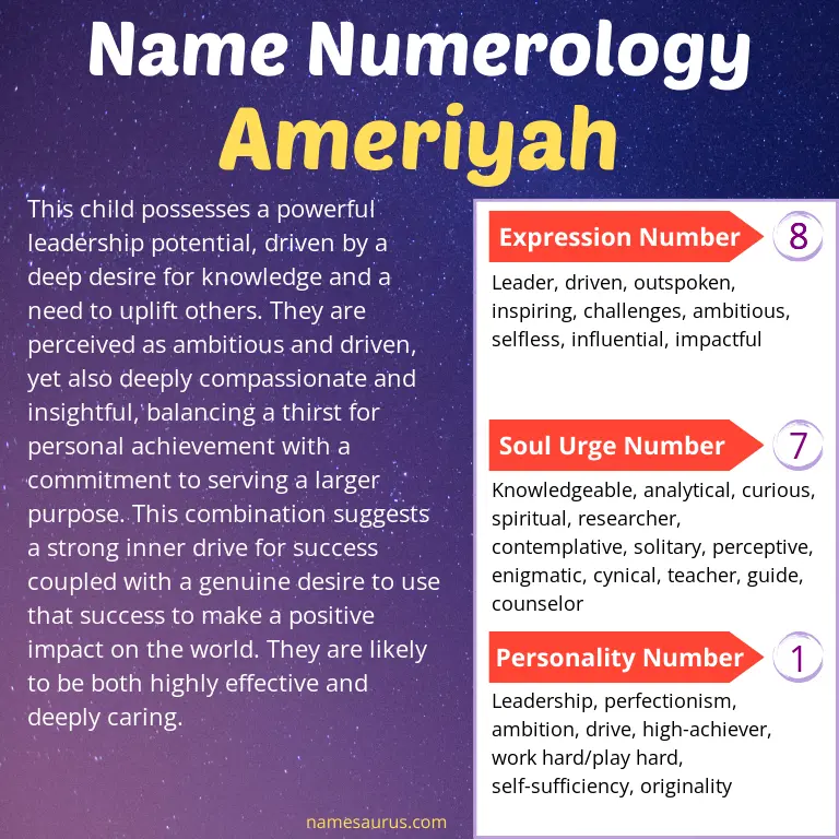 numerology of the name ameriyah.