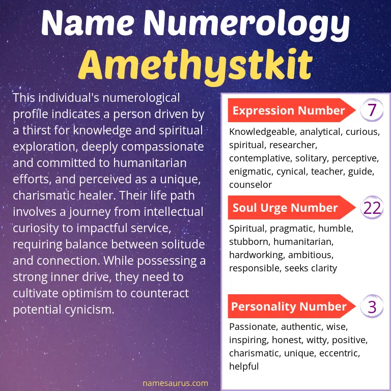 numerology of the name amethystkit.