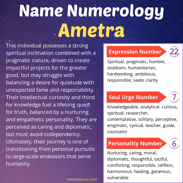 numerology of the name ametra.