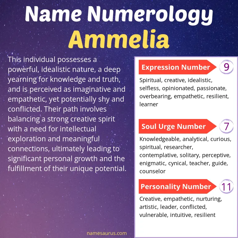 numerology of the name ammelia.