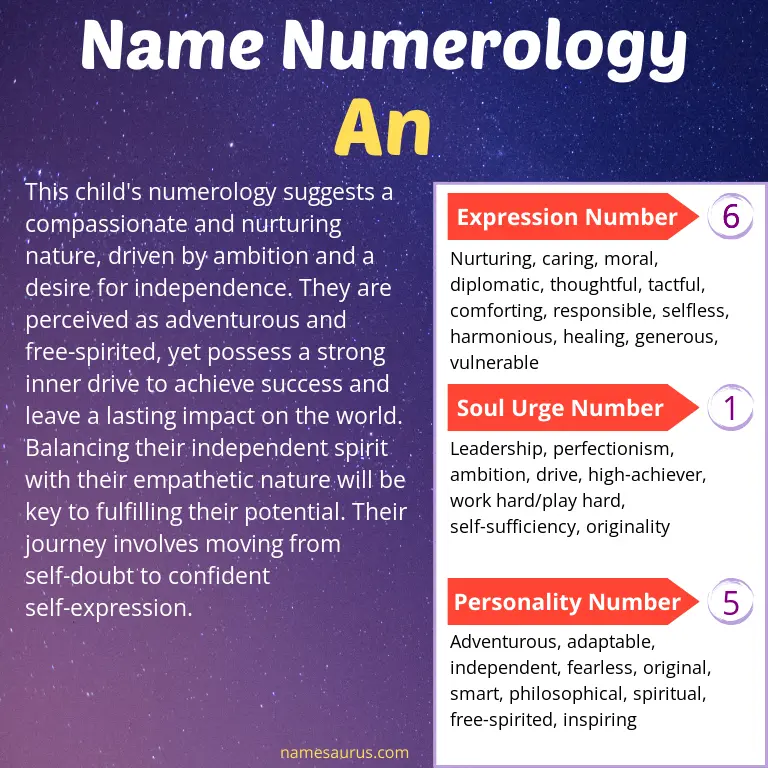 numerology of the name an.