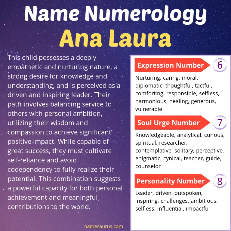 numerology of the name ana laura.