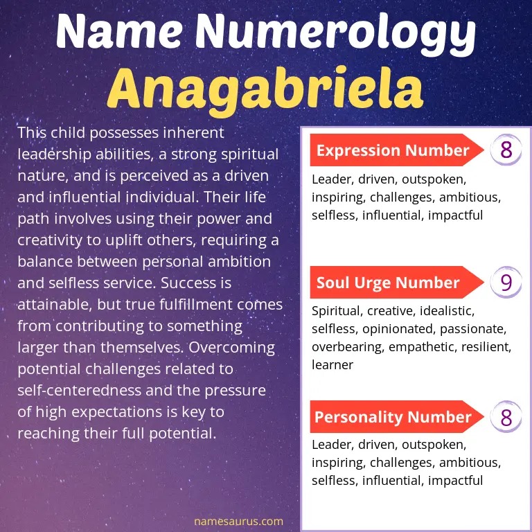 numerology of the name anagabriela.
