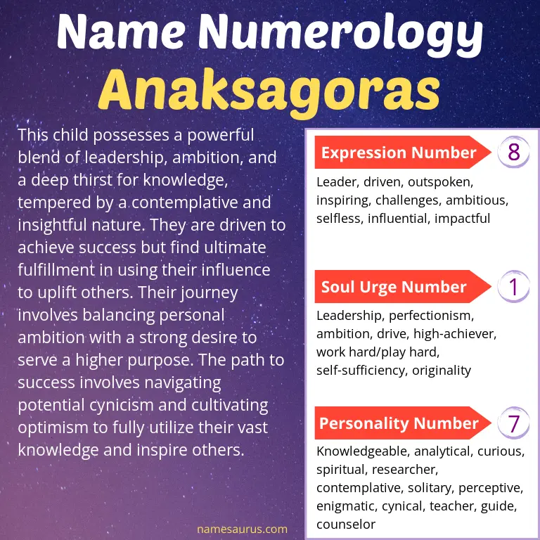 numerology of the name anaksagoras.