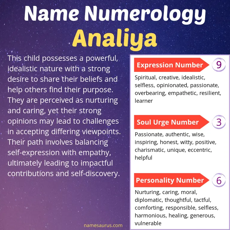 numerology of the name analiya.