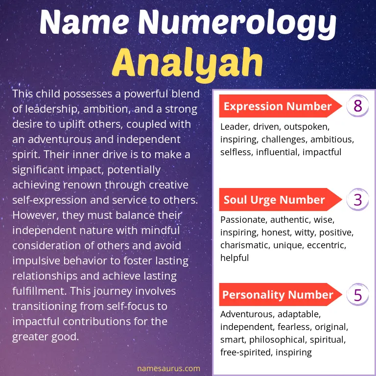 numerology of the name analyah.