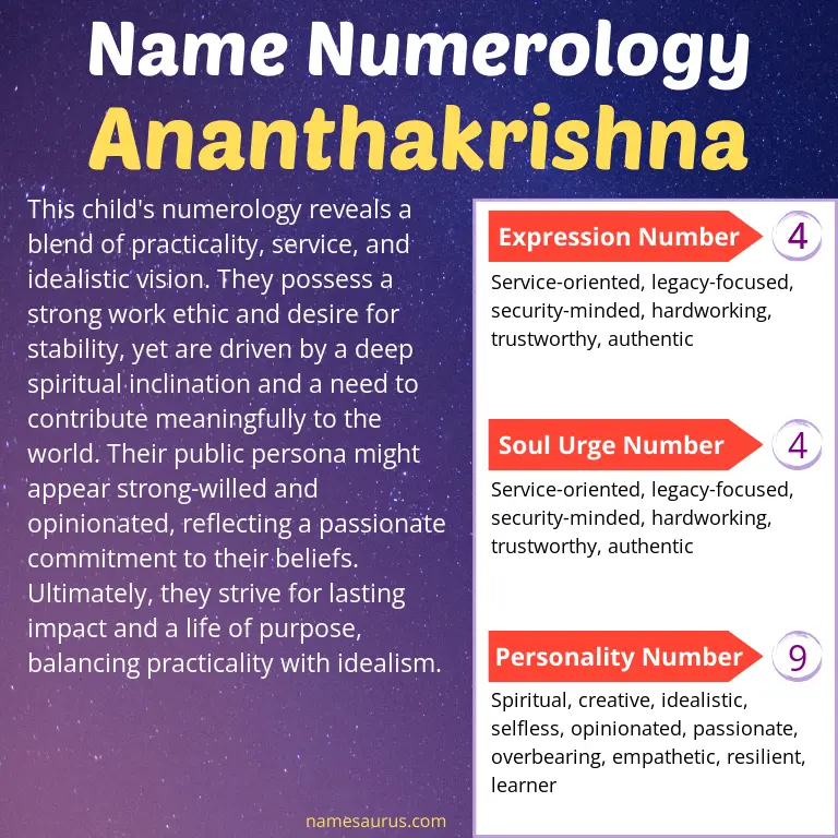 numerology of the name ananthakrishna.