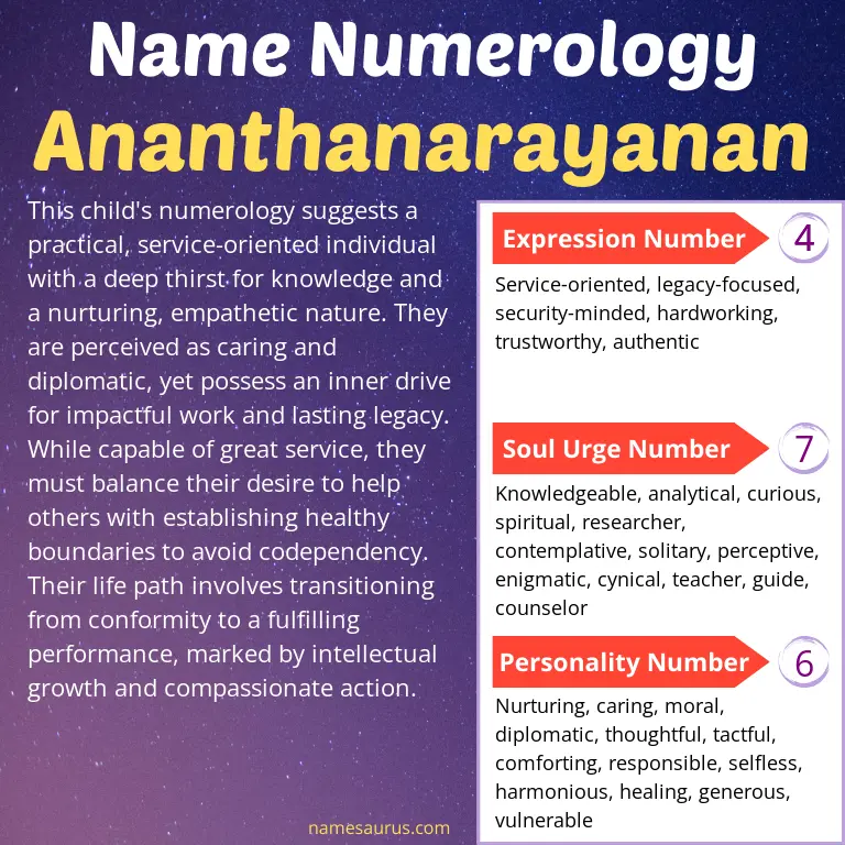 numerology of the name ananthanarayanan.