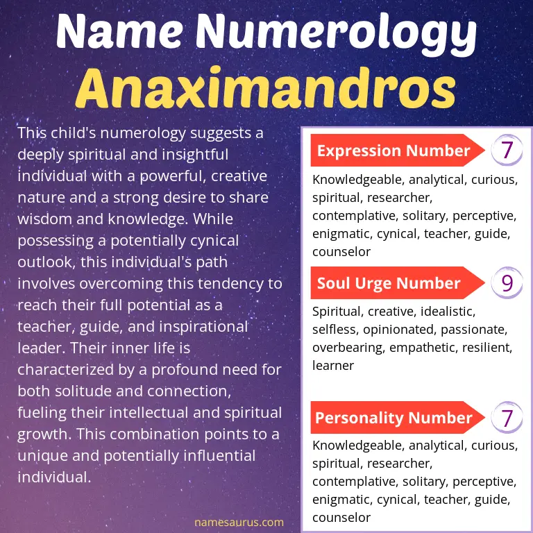 numerology of the name anaximandros.