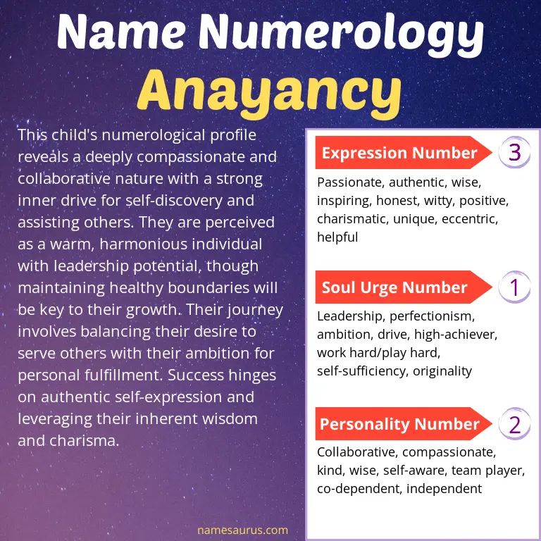 numerology of the name anayancy.