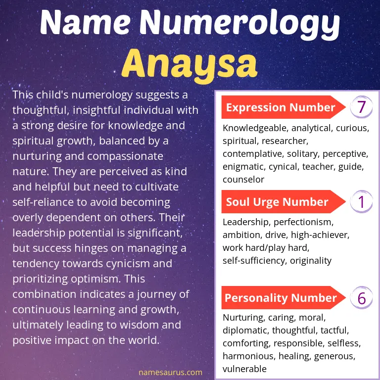numerology of the name anaysa.