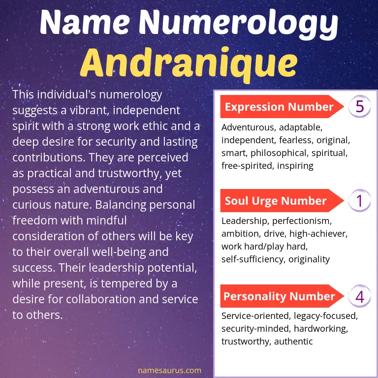 numerology of the name andranique.