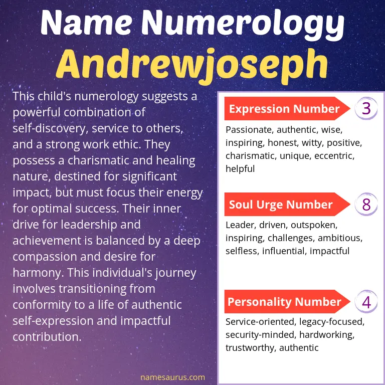 numerology of the name andrewjoseph.