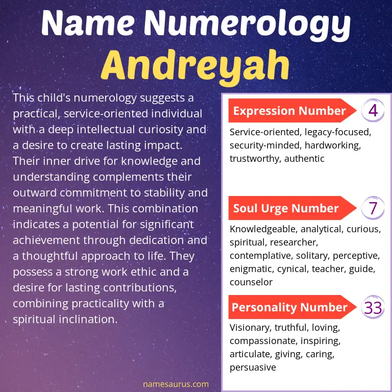 numerology of the name andreyah.