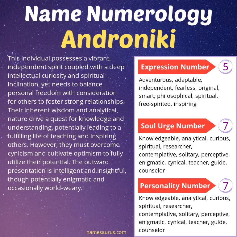 numerology of the name androniki.