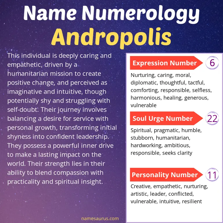 numerology of the name andropolis.