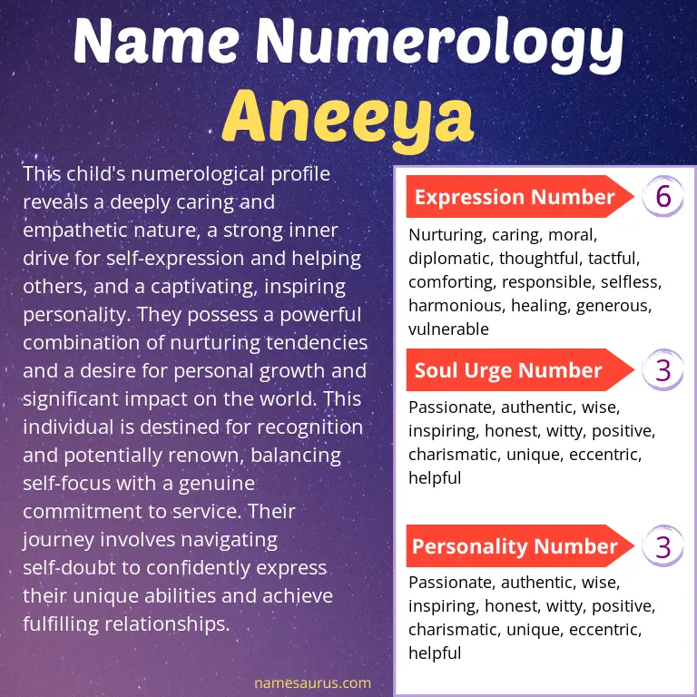 numerology of the name aneeya.