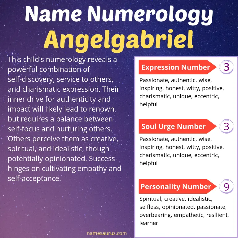 numerology of the name angelgabriel.