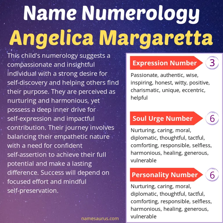 numerology of the name angelica margaretta.