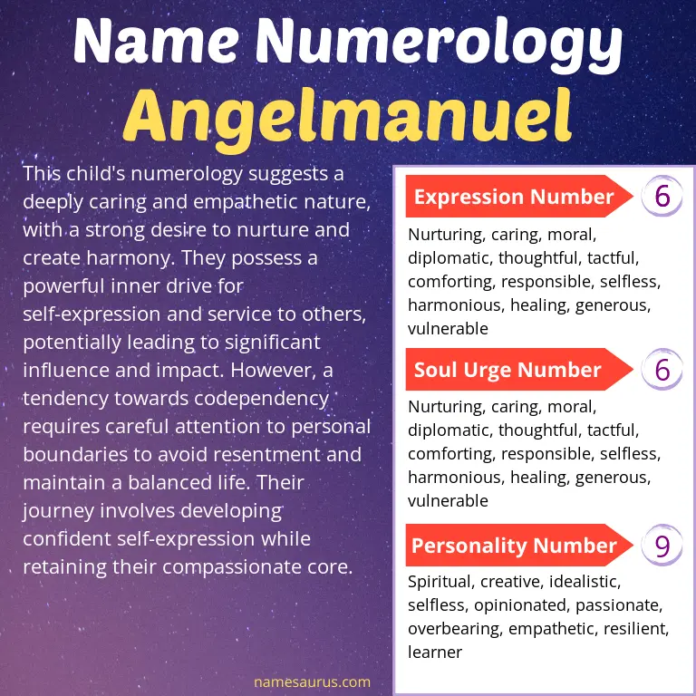 numerology of the name angelmanuel.