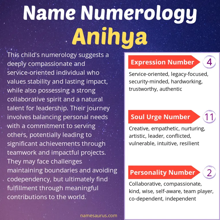 numerology of the name anihya.