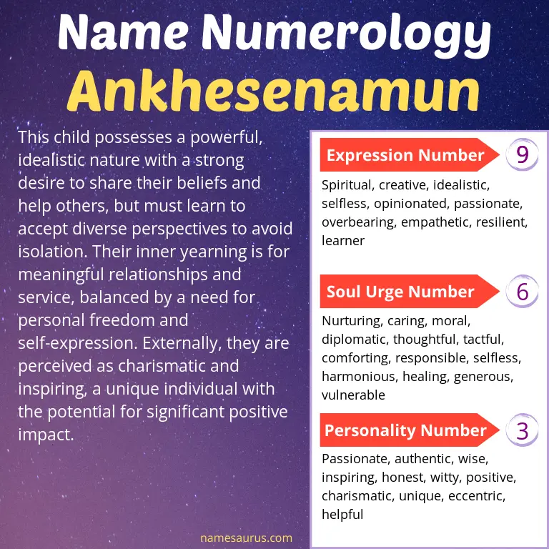 numerology of the name ankhesenamun.