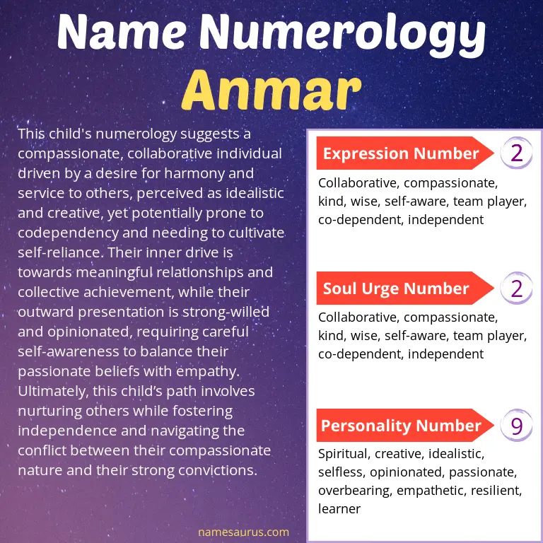 numerology of the name anmar.