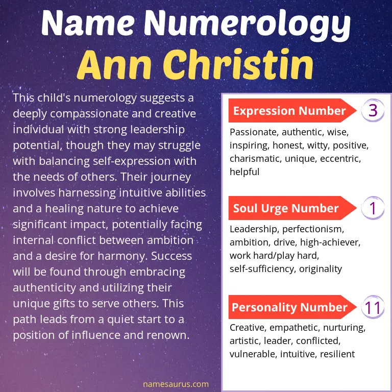 numerology of the name ann christin.