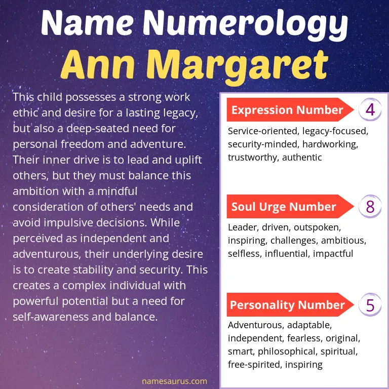 numerology of the name ann margaret.