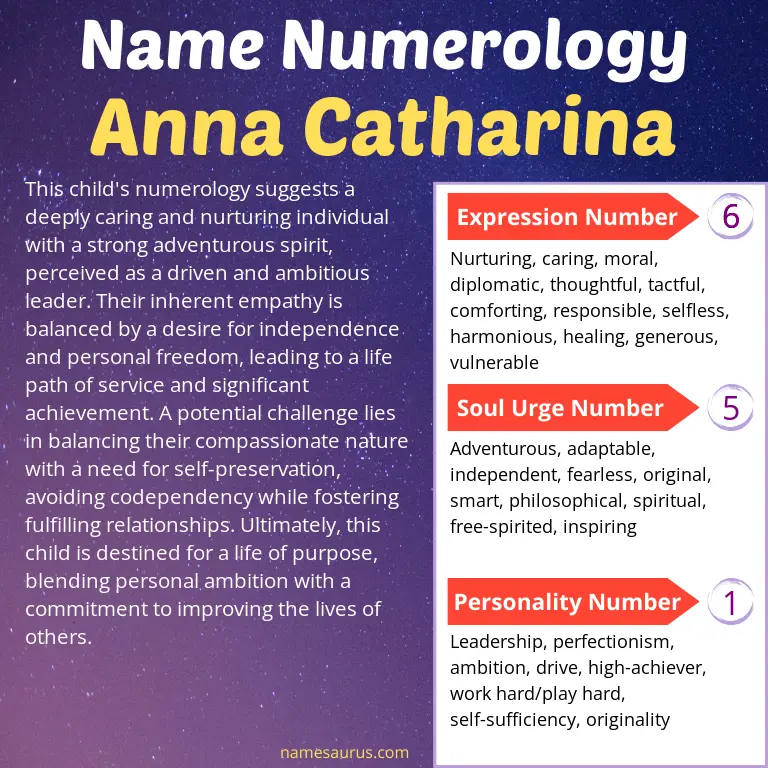 numerology of the name anna catharina.