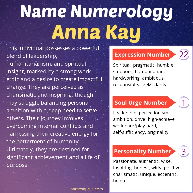 numerology of the name anna kay.