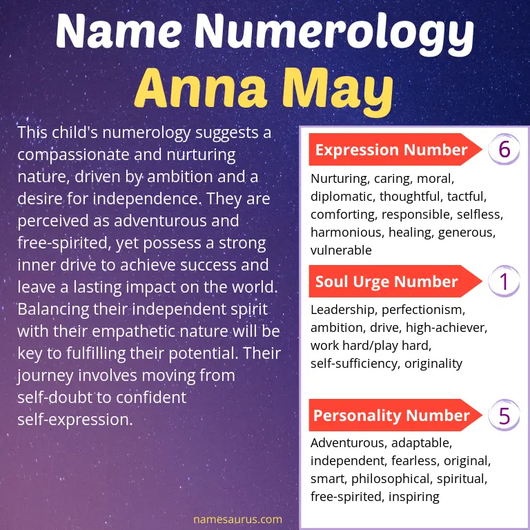 numerology of the name anna may.