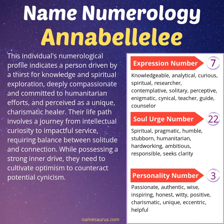 numerology of the name annabellelee.