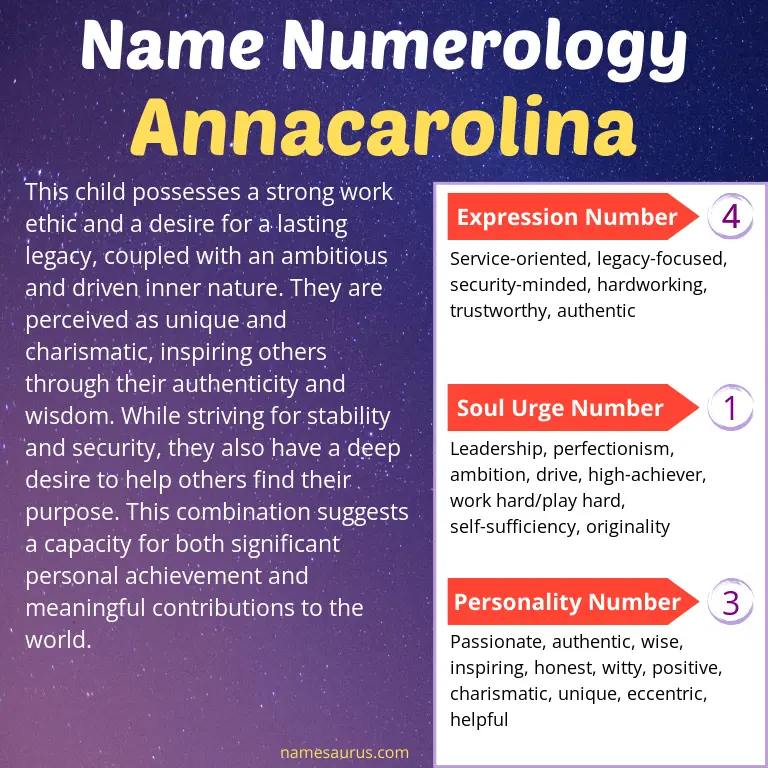 numerology of the name annacarolina.