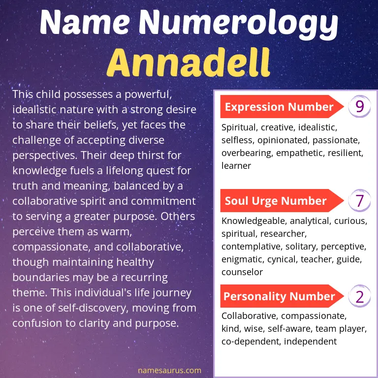 numerology of the name annadell.