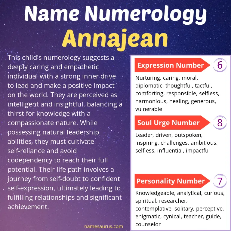 numerology of the name annajean.