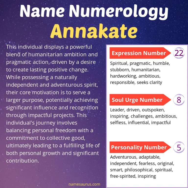numerology of the name annakate.