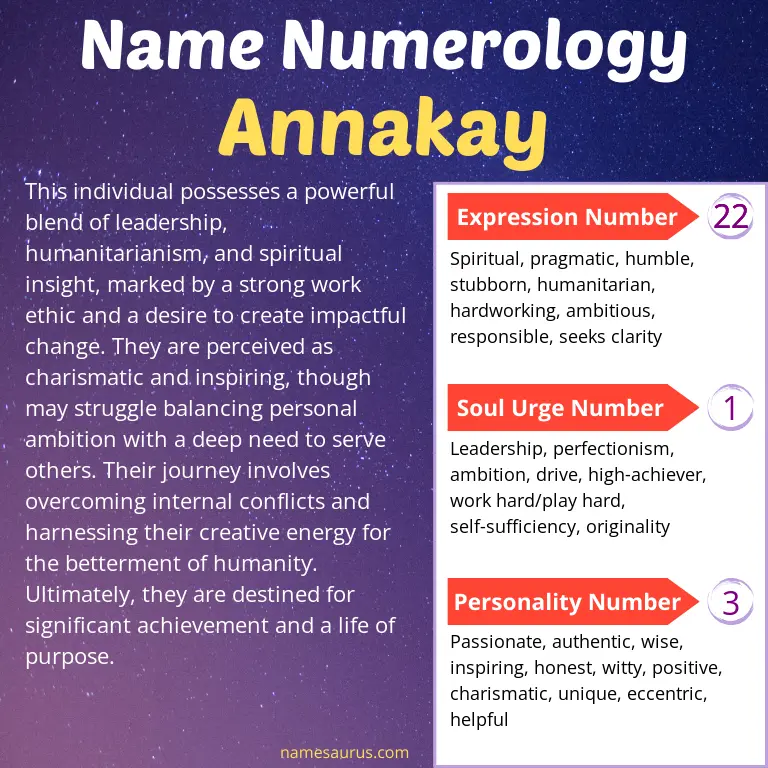 numerology of the name annakay.