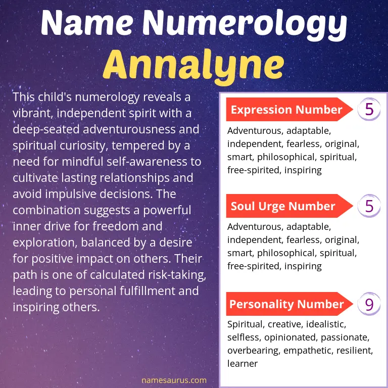 numerology of the name annalyne.