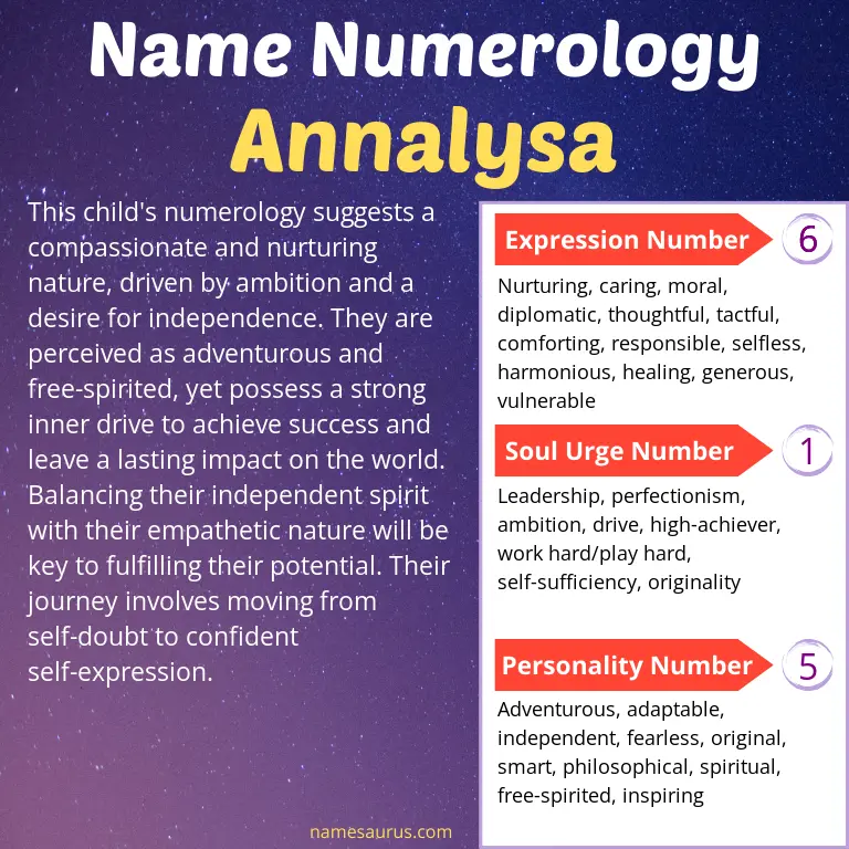 numerology of the name annalysa.