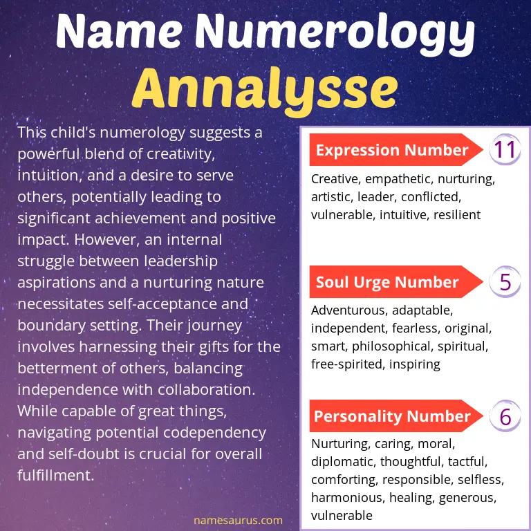 numerology of the name annalysse.