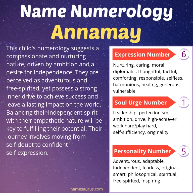 numerology of the name annamay.