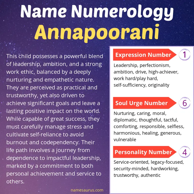 numerology of the name annapoorani.
