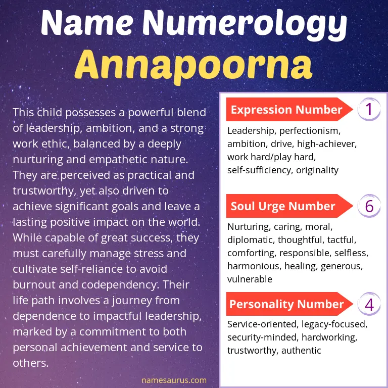 numerology of the name annapoorna.