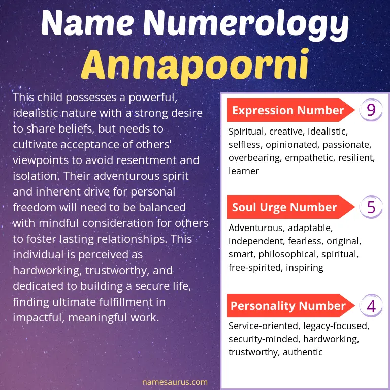numerology of the name annapoorni.
